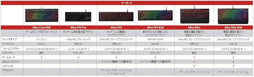 Amazon.co.jp: HyperX Alloy Elite RGB ゲーミングキーボード 青